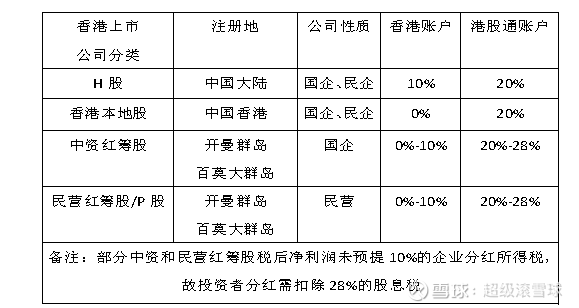 浅谈港股投资攻略