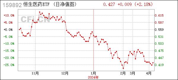 恒生医药ETF (159892): 华夏基金管理有限公司关于华夏恒生香港上市生物科技交易型开放式指数证券投资基金（QDII）流动性服务商终止
