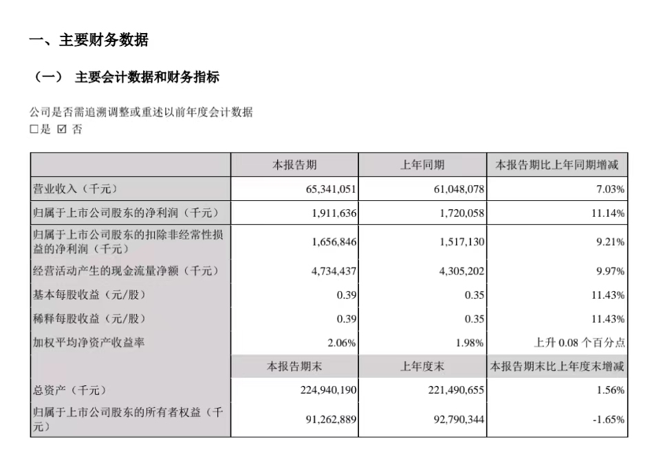 顺丰控股一季度营收653.41亿元 净利润增长11.14%