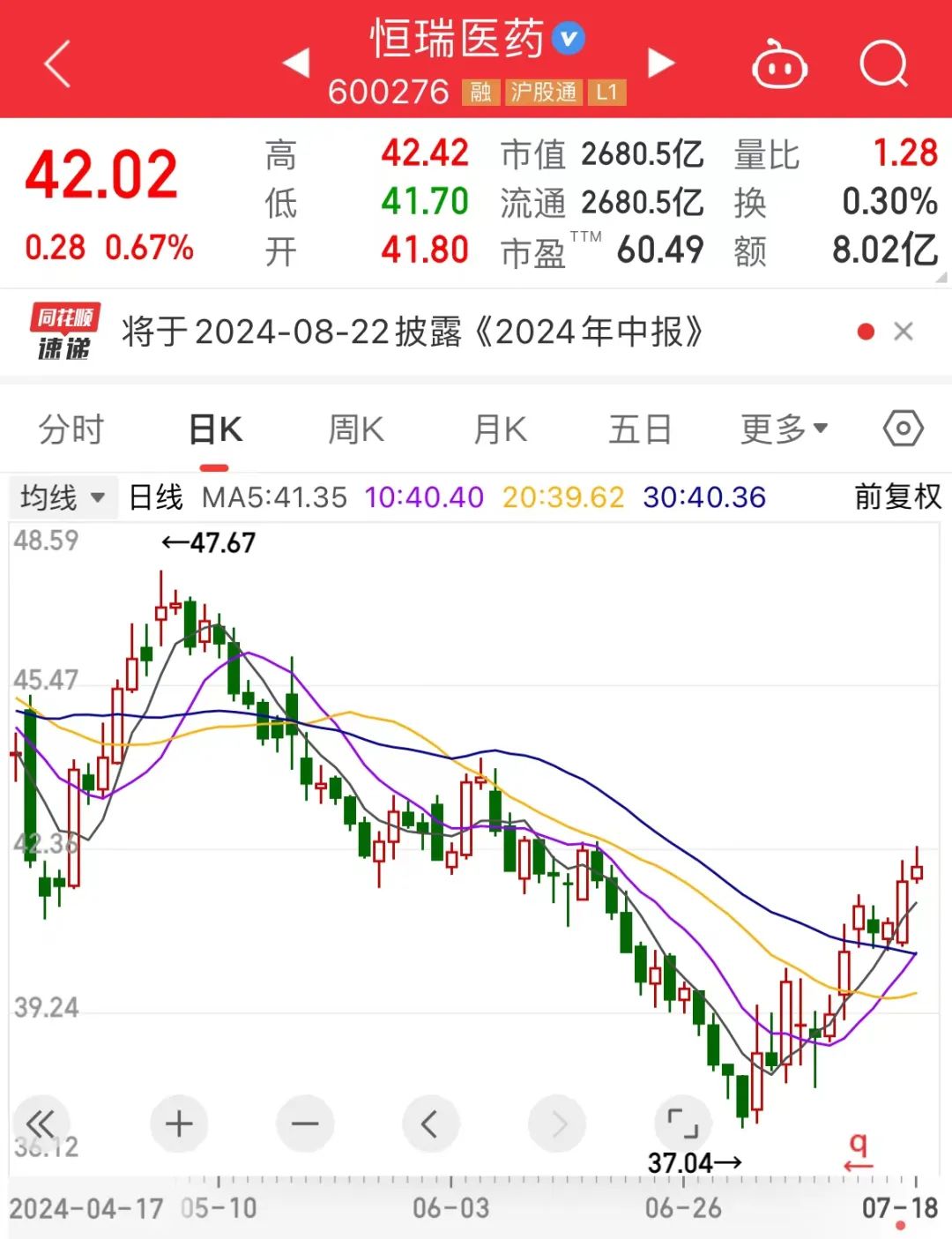 利空突袭，2680亿医药龙头恒瑞医药收美国FDA警告信，股价表现亮了！全球光刻机巨头暴跌13%，A股受益股曝光