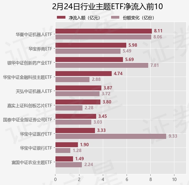 【ETF观察】2月24日行业主题ETF净流入54.92亿元