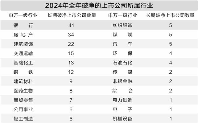 “市值管理新规”落地4个月，这些A股公司出手了