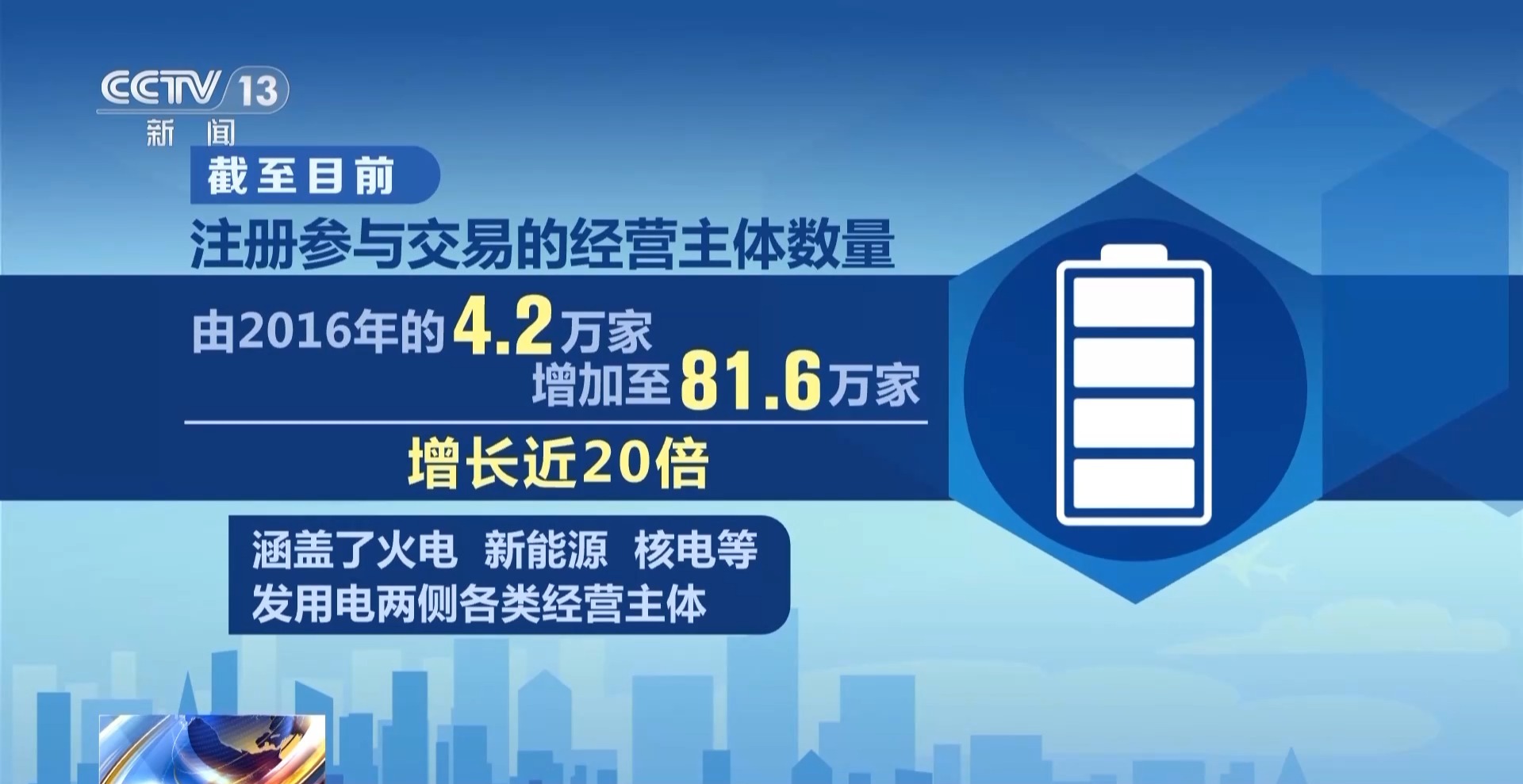 我国跨省跨区市场化交易电量十年增长超10倍