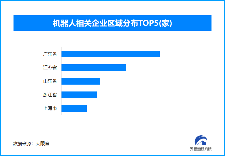 人形机器人角逐半马赛场 我国现存机器人相关企业超86.3万家